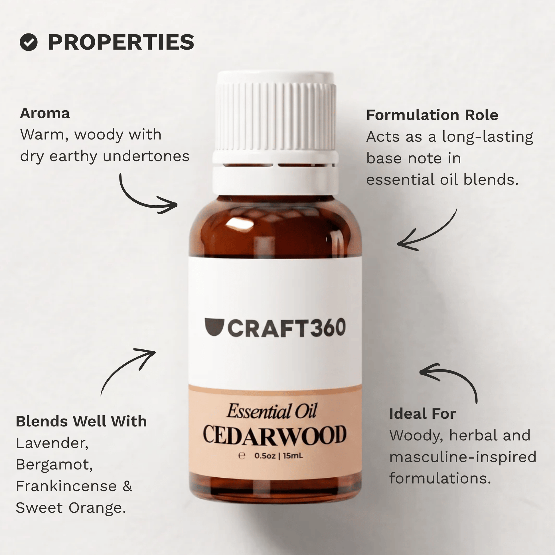 Infographic outlining the key properties and characteristics of Cedarwood Essential Oil.