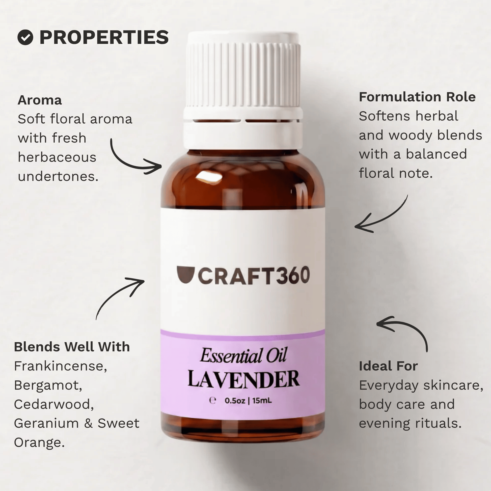 Infographic outlining the key properties and characteristics of Lavender Essential Oil.