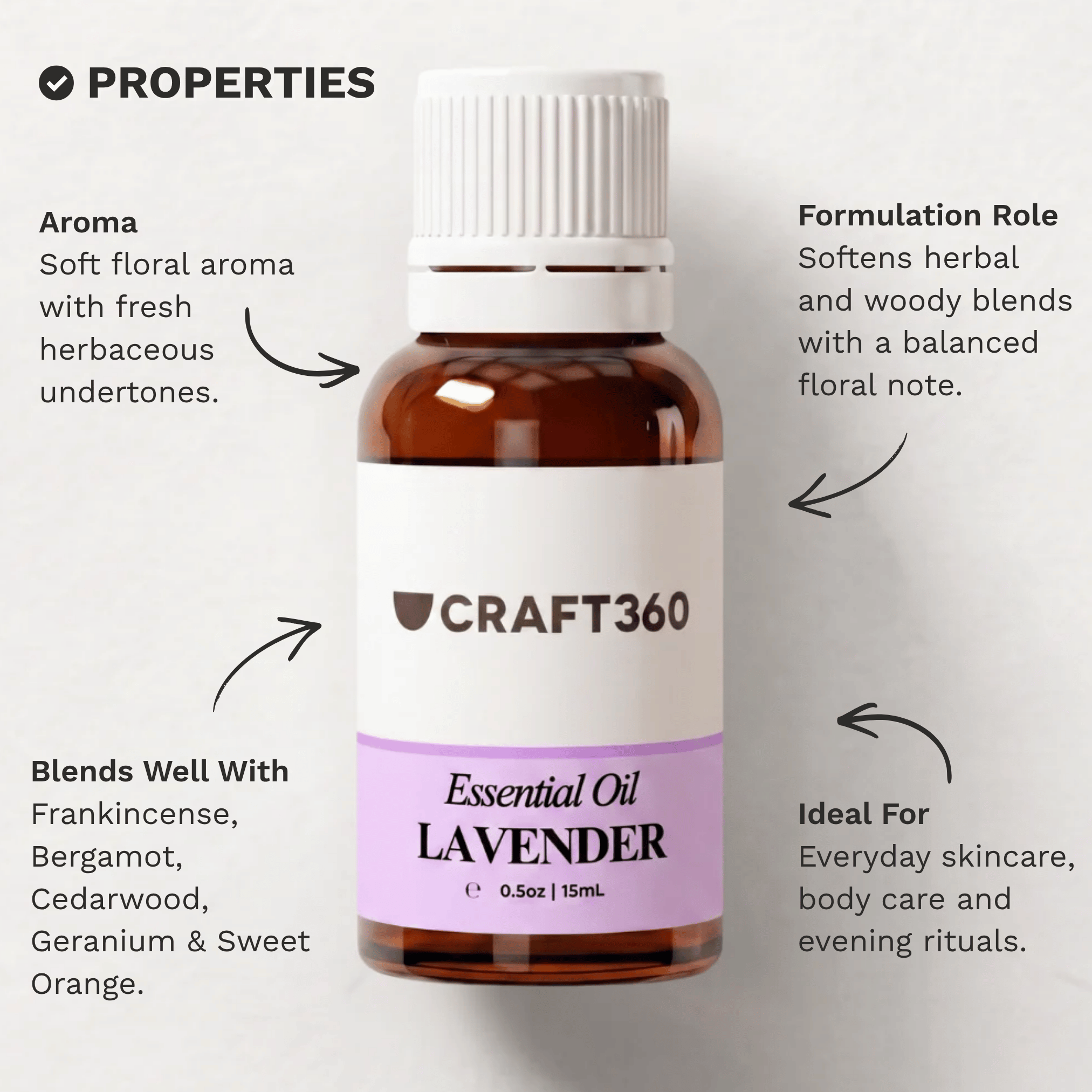 Infographic outlining the key properties and characteristics of Lavender Essential Oil.