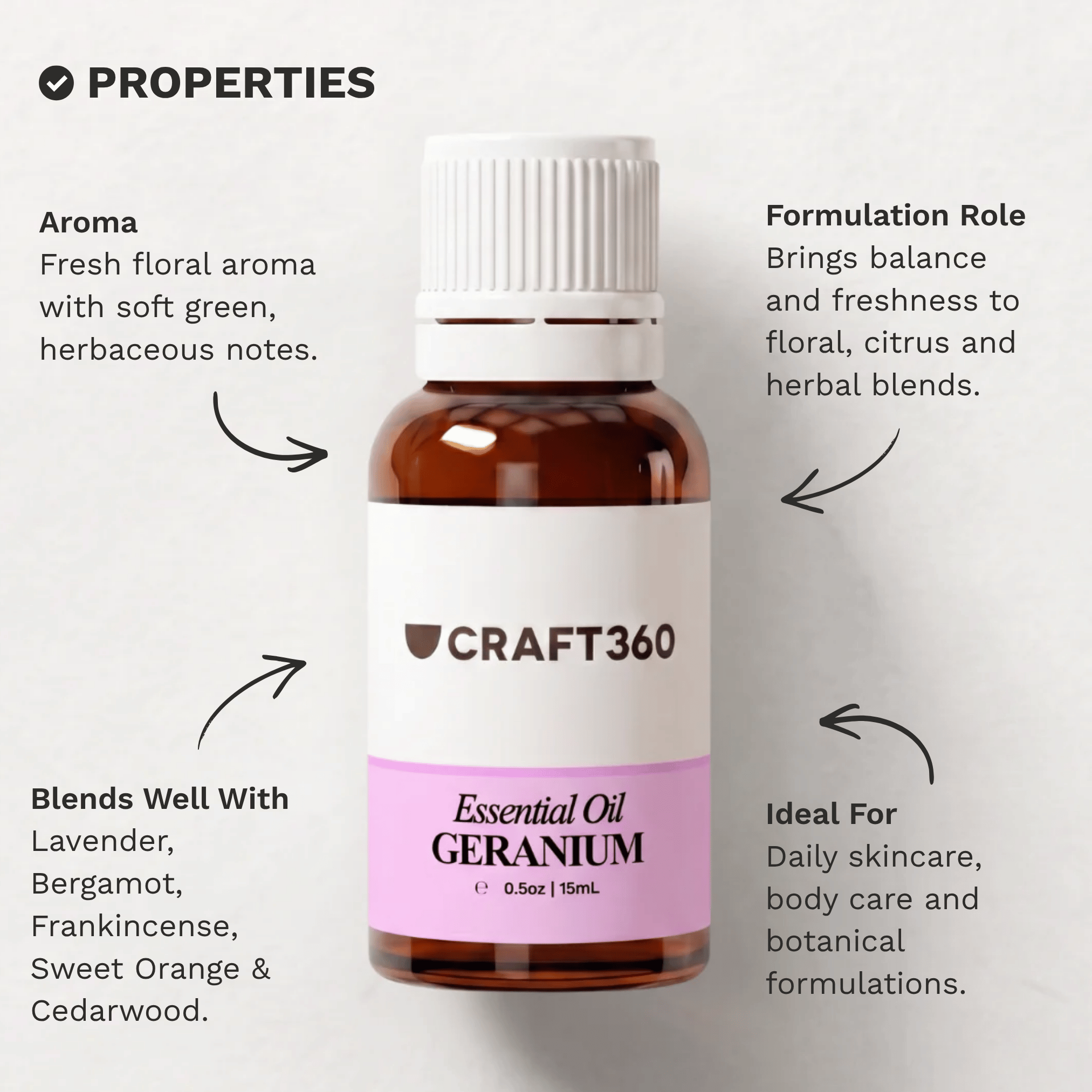 Infographic outlining the key properties and characteristics of Geranium Essential Oil.