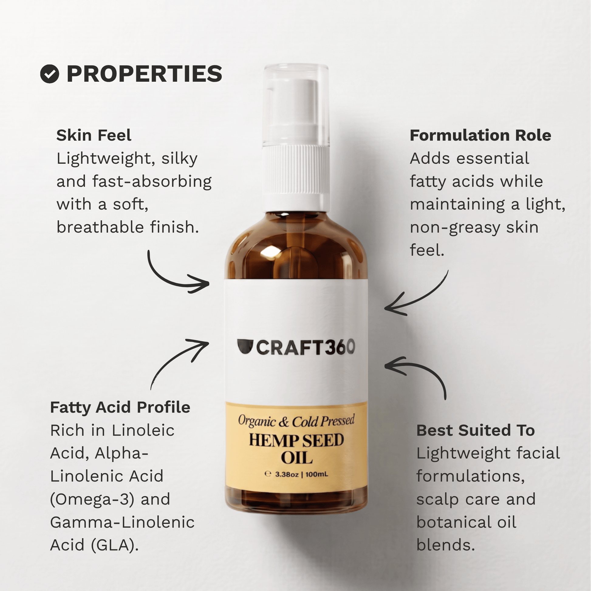 Infographic outlining the skin feel, fatty acid profile and formulation properties of Organic Golden Hemp Seed Oil