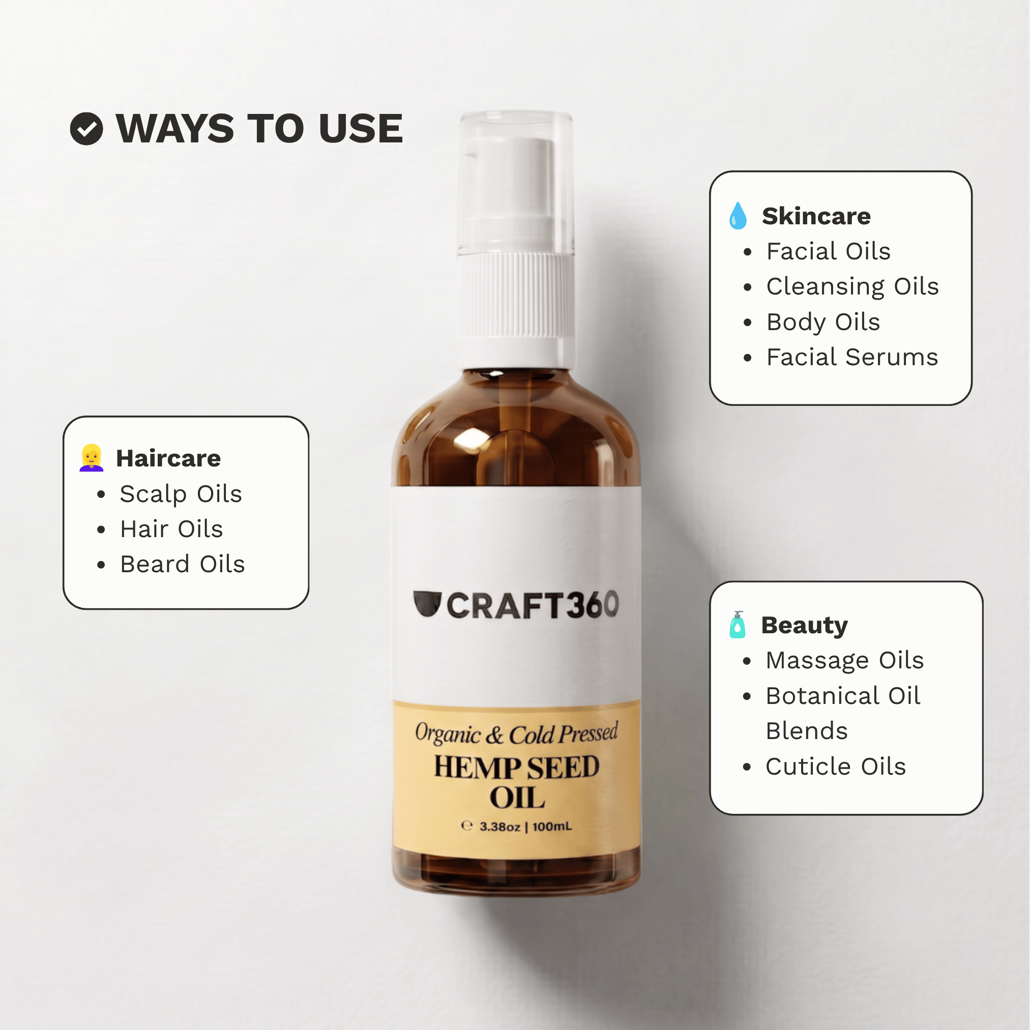 Infographic showing common skincare, haircare and formulation uses for Organic Golden Hemp Seed Oil