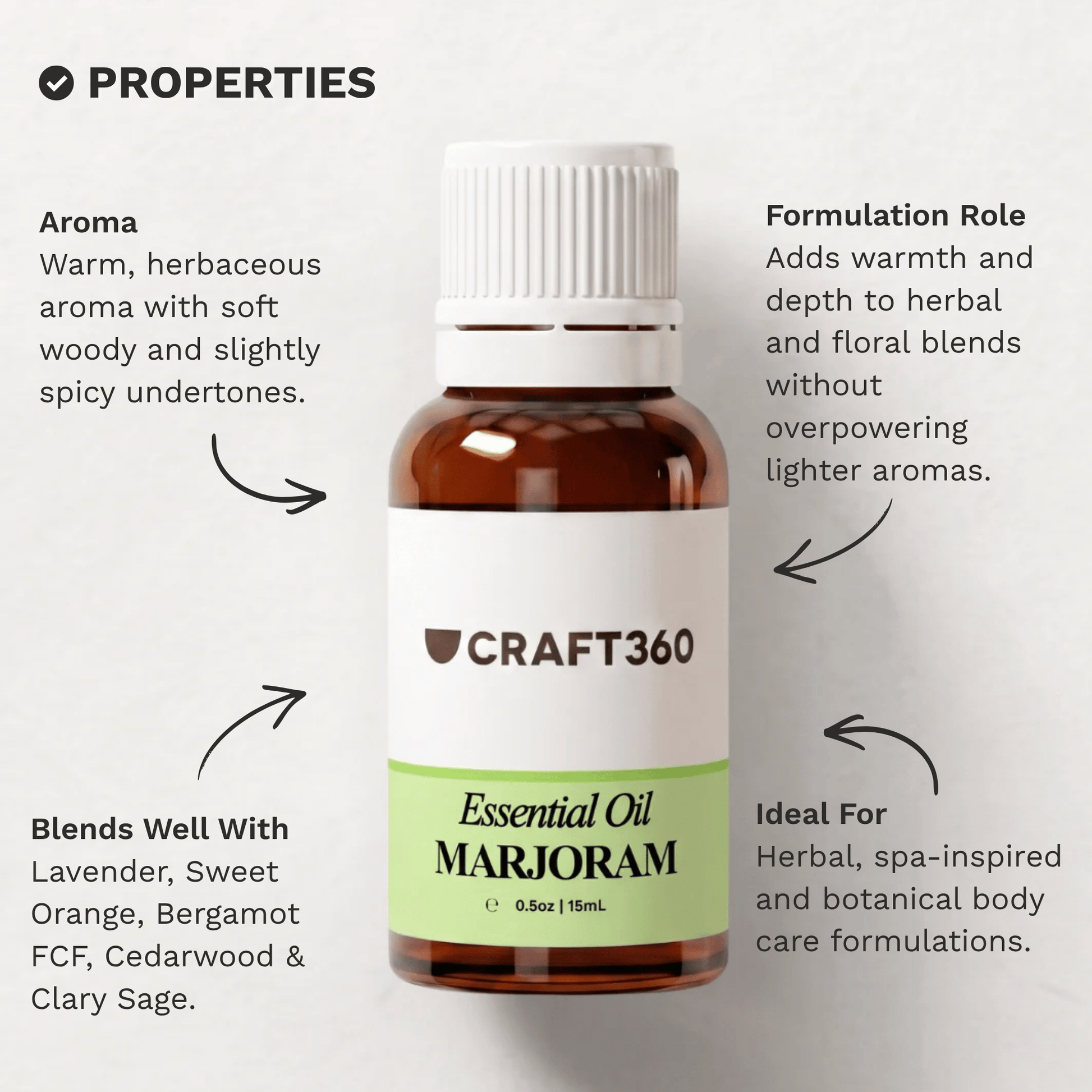 Infographic outlining the key properties and characteristics of Sweet Marjoram Essential Oil.