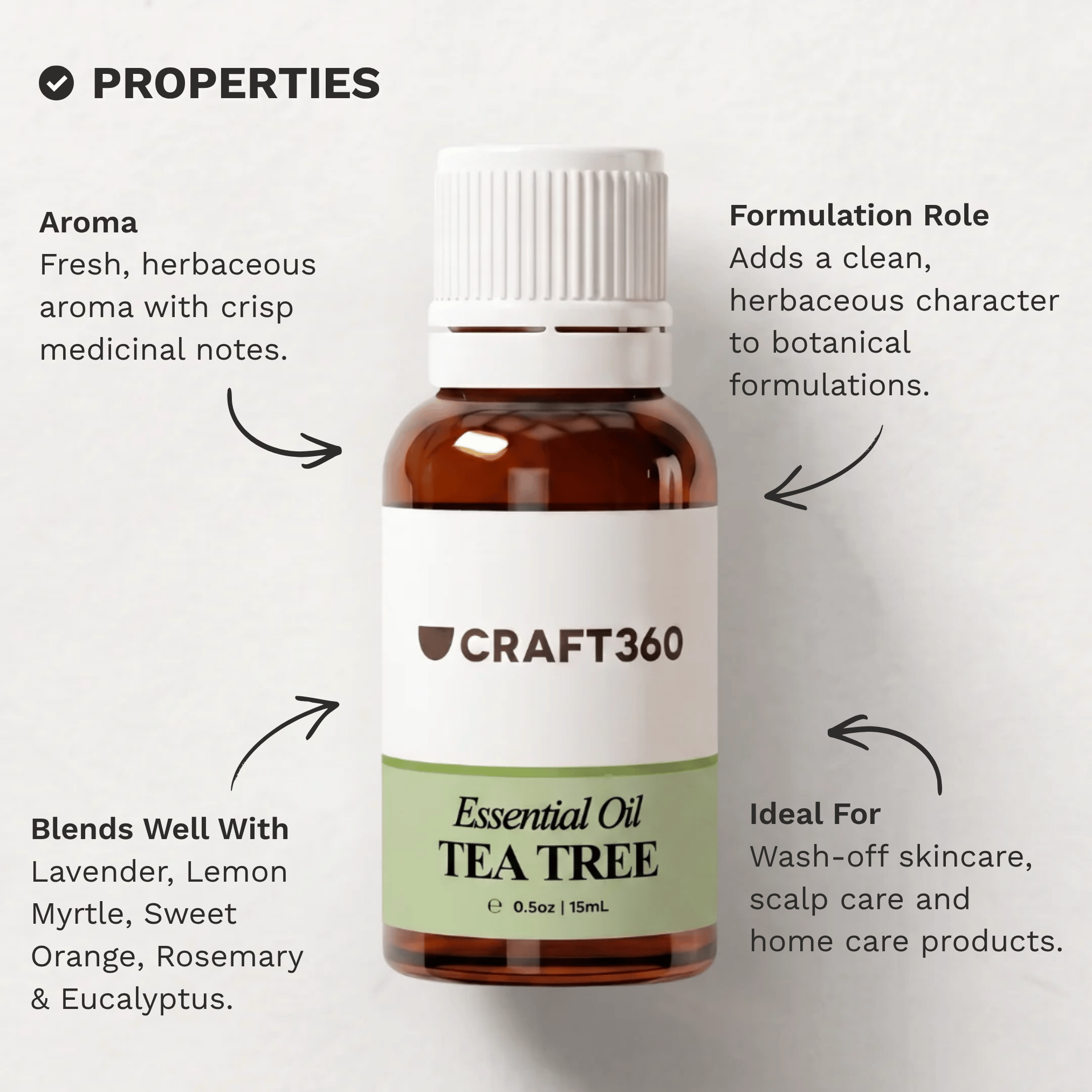 Infographic outlining the key properties and characteristics of Tea Tree Essential Oil.