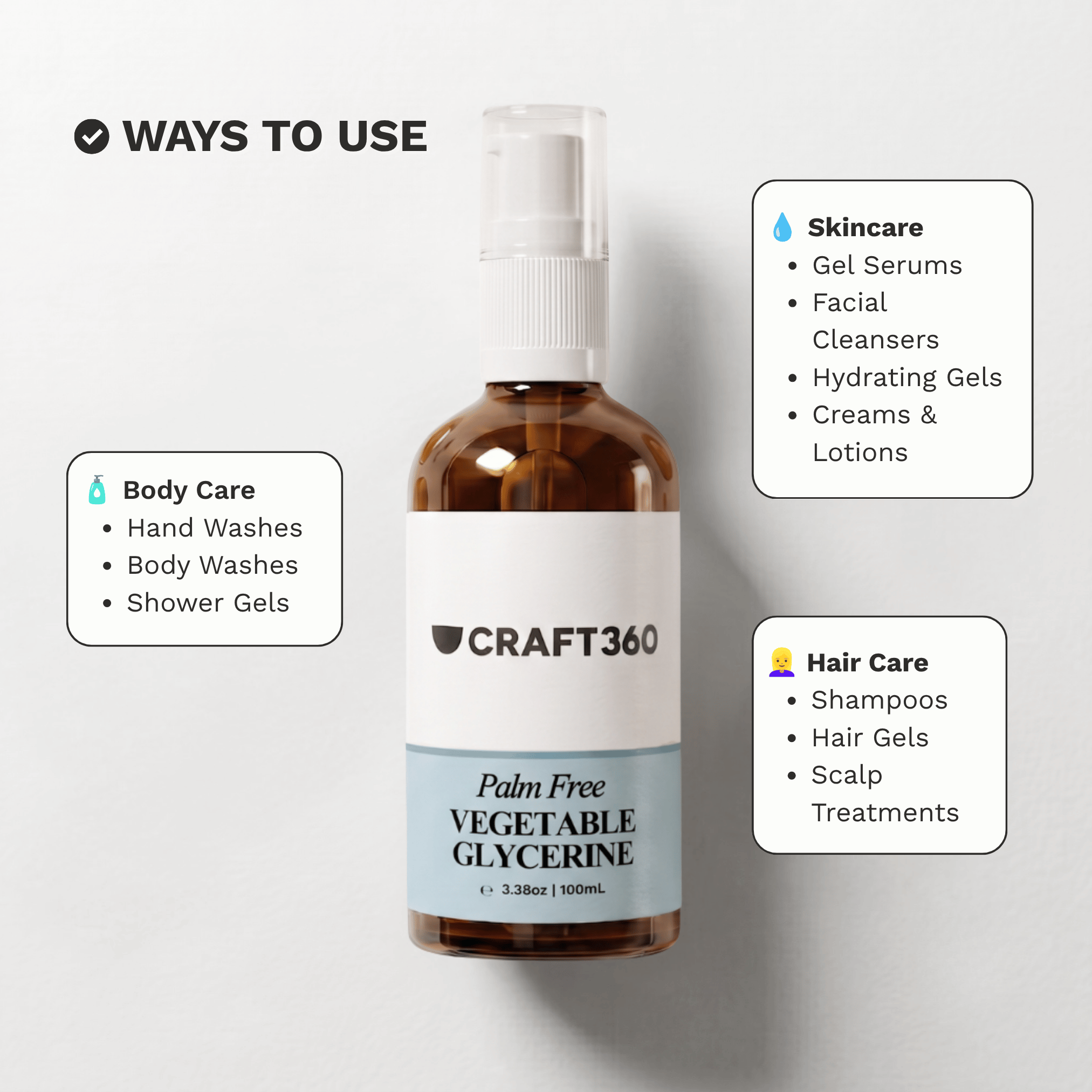 Infographic showing common skin and skincare formulation uses for Palm Free Vegetable Glycerine