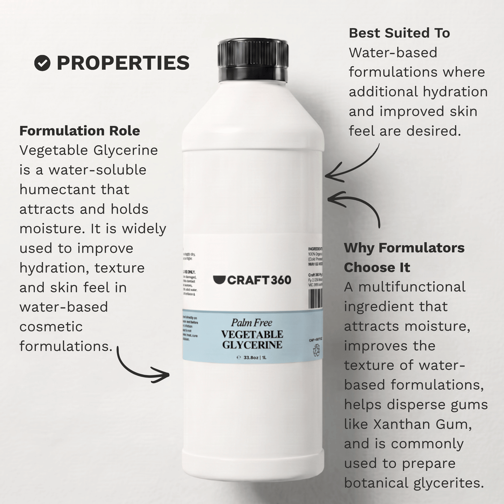 Infographic outlining the key properties and formulation characteristics of Palm Free Vegetable Glycerine