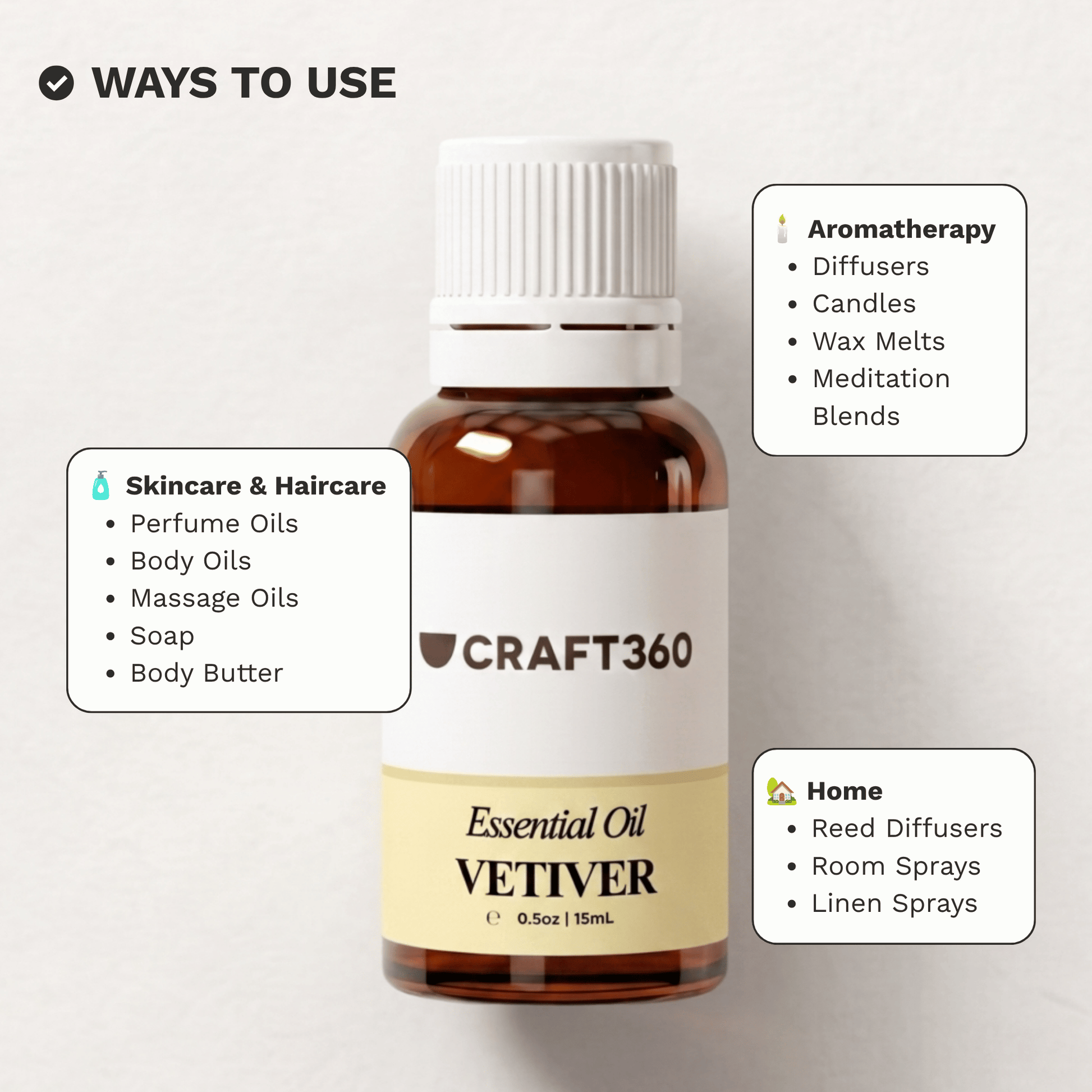Infographic showing common ways to use Vetiver Essential Oil in aromatherapy, perfumery and DIY formulations.